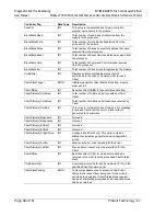 Preview for 98 page of ProSoft MVI56E-MNETCR User Manual