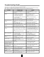 Preview for 48 page of Proson RV4700 -ES Operating Instructions Manual