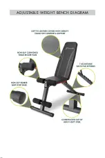 Предварительный просмотр 6 страницы PROSOURCEFIT ADJUSTABLE WEIGHT BENCH Assembly & Instruction Manual