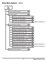 Preview for 29 page of Prostat OEM Series User& Installer'S Manual