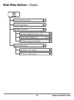 Preview for 31 page of Prostat OEM Series User& Installer'S Manual