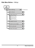 Preview for 49 page of Prostat OEM Series User& Installer'S Manual