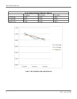 Preview for 4 page of Prostat PFK-100 User Manual