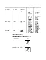 Предварительный просмотр 9 страницы Prostat SureTest PGT-61-154 Operation Manual