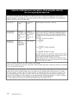 Preview for 28 page of ProSun Sundream 12 User Manual