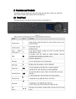 Preview for 17 page of ProTec Plus HybridSeries User Manual