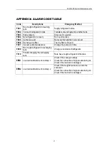 Предварительный просмотр 15 страницы Protec AC-200A Manual