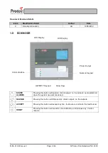 Предварительный просмотр 2 страницы Protec Algo-Tec 6400 Quick Operating Manual