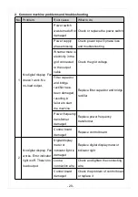 Preview for 21 page of Protec CTM-160 Instruction & Maintenance Manual