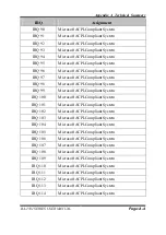 Preview for 130 page of Protech Systems BA-2501 User Manual