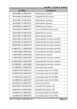 Preview for 135 page of Protech Systems BA-2501 User Manual