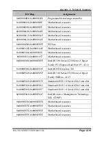 Preview for 136 page of Protech Systems BA-2501 User Manual