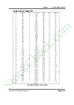 Preview for 52 page of Protech Systems ISA-382LF User Manual