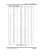 Preview for 53 page of Protech Systems ISA-562LF User Manual