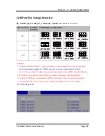 Предварительный просмотр 27 страницы Protech Systems PA-6822 User Manual