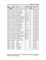 Предварительный просмотр 131 страницы Protech Systems PA-6822 User Manual