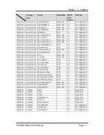 Предварительный просмотр 137 страницы Protech Systems PA-6822 User Manual