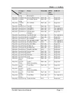 Предварительный просмотр 153 страницы Protech Systems PA-6822 User Manual