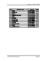 Предварительный просмотр 224 страницы Protech Systems PA-6822 User Manual