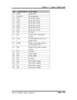 Preview for 47 page of Protech Systems PA-8225 User Manual