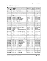 Preview for 116 page of Protech Systems PA-8225 User Manual