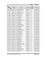 Preview for 117 page of Protech Systems PA-8225 User Manual