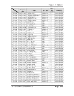 Preview for 118 page of Protech Systems PA-8225 User Manual