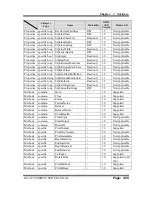 Preview for 119 page of Protech Systems PA-8225 User Manual