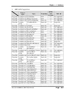 Preview for 124 page of Protech Systems PA-8225 User Manual