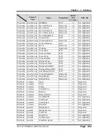 Preview for 125 page of Protech Systems PA-8225 User Manual