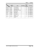 Preview for 126 page of Protech Systems PA-8225 User Manual