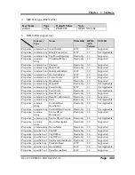 Preview for 131 page of Protech Systems PA-8225 User Manual