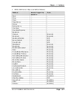 Preview for 134 page of Protech Systems PA-8225 User Manual