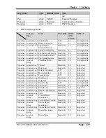 Preview for 140 page of Protech Systems PA-8225 User Manual