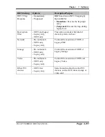 Preview for 174 page of Protech Systems PA-8225 User Manual