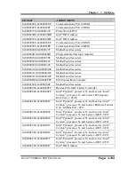 Preview for 217 page of Protech Systems PA-8225 User Manual