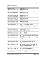 Preview for 218 page of Protech Systems PA-8225 User Manual