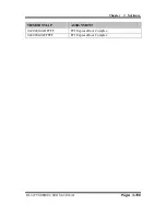 Preview for 219 page of Protech Systems PA-8225 User Manual