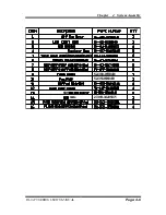 Preview for 225 page of Protech Systems PA-8225 User Manual