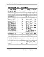 Preview for 93 page of Protech Systems PROX-1750 User Manual