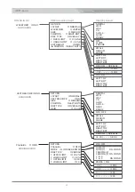 Предварительный просмотр 12 страницы protech HDF-500 Operating Instructions Manual