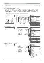 Предварительный просмотр 27 страницы protech HDF-500 Operating Instructions Manual