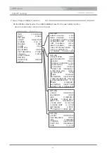 Предварительный просмотр 30 страницы protech HDF-500 Operating Instructions Manual