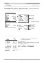 Предварительный просмотр 33 страницы protech HDF-500 Operating Instructions Manual