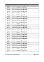 Preview for 114 page of protech MH-5100 User Manual