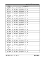 Preview for 122 page of protech MH-5100 User Manual