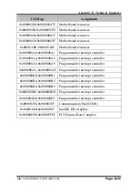 Preview for 129 page of protech MH-5100 User Manual