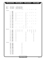 Preview for 35 page of protech Nitro 12 Instruction Manual