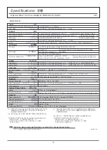 Preview for 38 page of protech NS-X10 Operating Instructions Manual