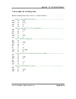 Предварительный просмотр 120 страницы protech PA-3170 Series User Manual